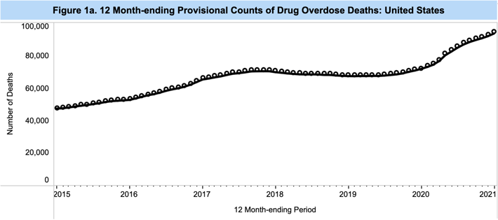 drug overdose toll